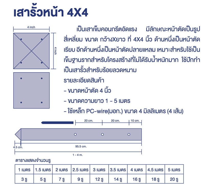 เสารั้วหน้า4x4