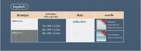 ไทยนพวงศ์ค้าไม้ ขายวัสดุก่อสร้างทุกชนิด