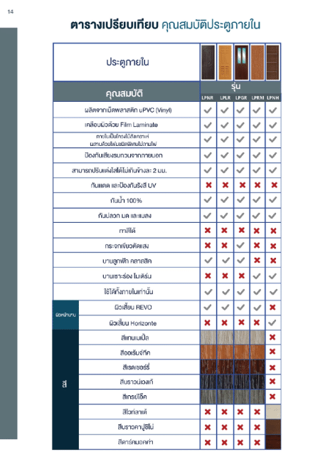 ประตูรุ่น Revo บานเกล็ดและกระจก - Image 3