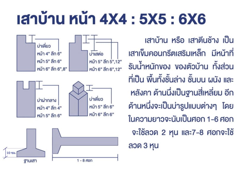 เสาบ้าน4x4