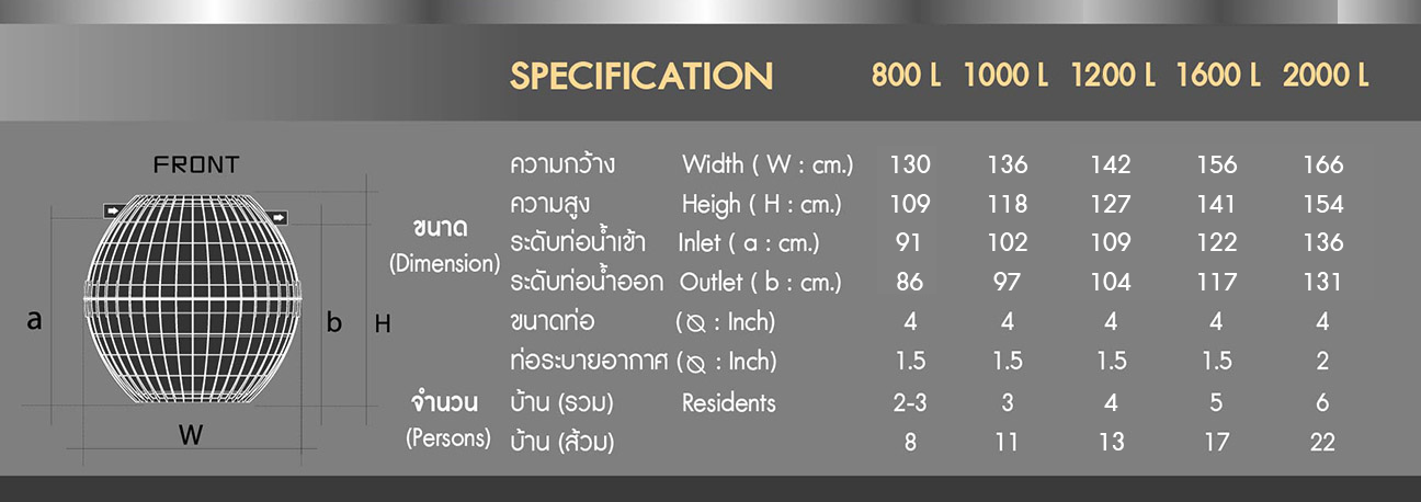 ขนาดถังบำบัดน้ำเสียDOS-Hero