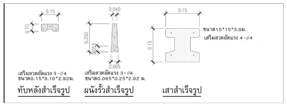 ขนาดผนังสำเร็จรูป